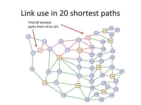 Image result for 3D Shortest Path Algorithm