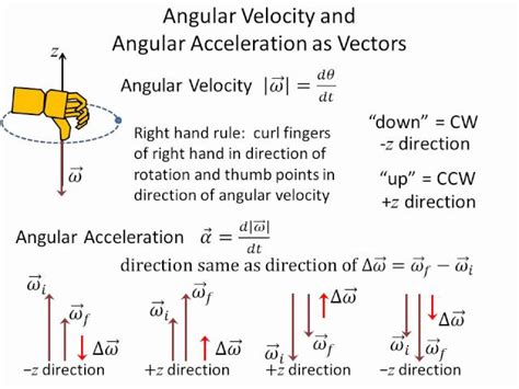 Toradh íomhá ar Angular Velocity Units