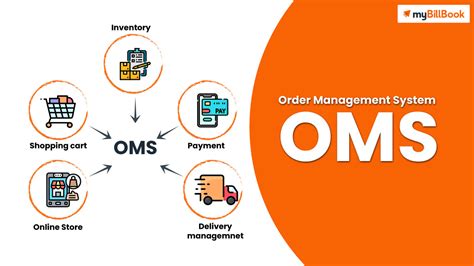 Image result for Sumit Order Management System