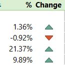 Image result for Excel PivotTable Percentage Change