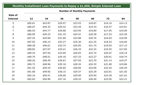 Installment Simple-Interest に対する画像結果