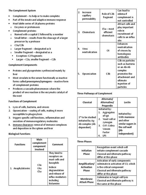 Image result for The Complement System Concept Map