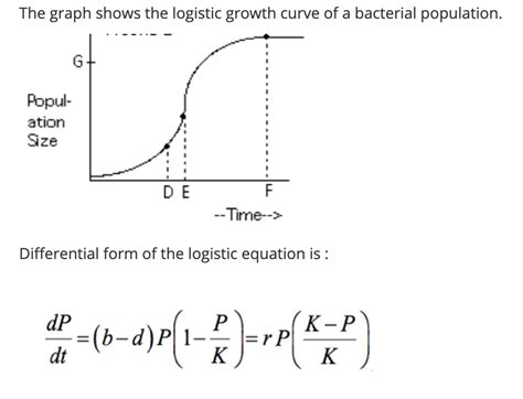Image result for Logistic Growth Example Graph with 5 Phases