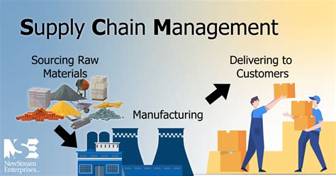 Image result for Transit Time in Supply Chain Meaning