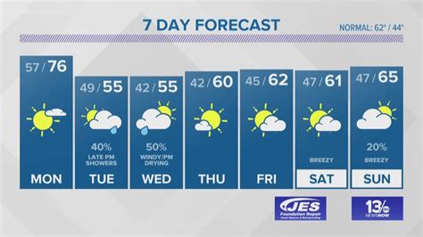 Image result for Weather Wheel 3D