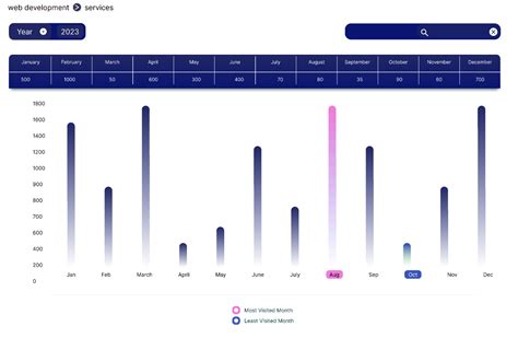 Image result for Graph Figma