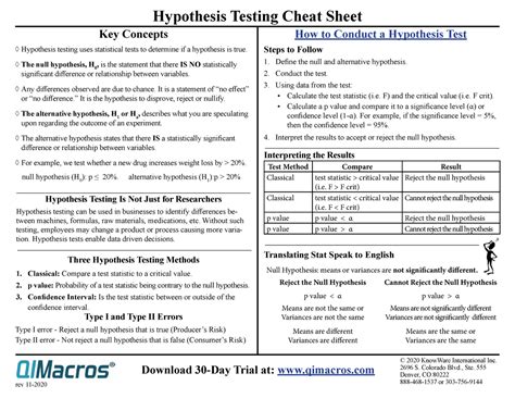 Image result for Hypothesis Testing Questions