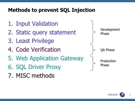 Image result for How to SQL Injection