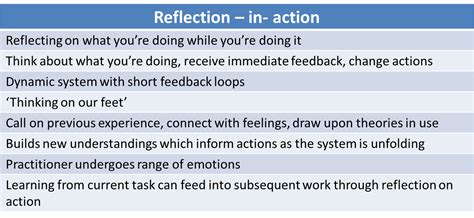 Image result for Schon Reflective Practice