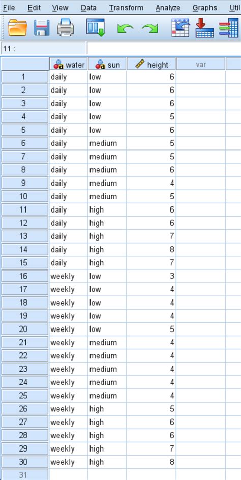 Toradh íomhá ar Tutorial Anova SPSS Data Pertanian