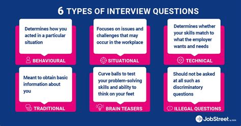 Image result for Interview Questions and Answers Examples