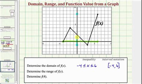 Toradh íomhá ar How Do You Find Range of a Function