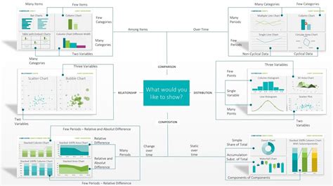 Image result for Data Decision Visualization