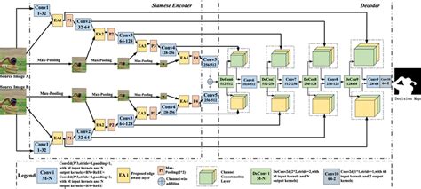 Image result for Network Architecture Model