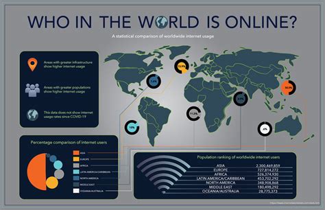 Image result for World Internet Usage Map