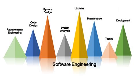 Image result for Software Engineering Work