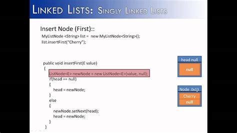 Afbeeldingsresultaten voor Get Method in LinkedList Java