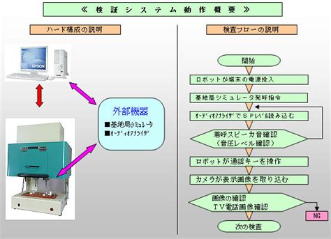 Factory Test Control に対する画像結果
