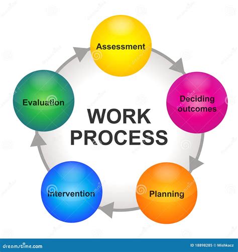 Standard Work Process Logo에 대한 이미지 결과