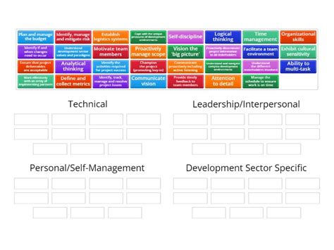 Construction Project Manager Competency Model に対する画像結果