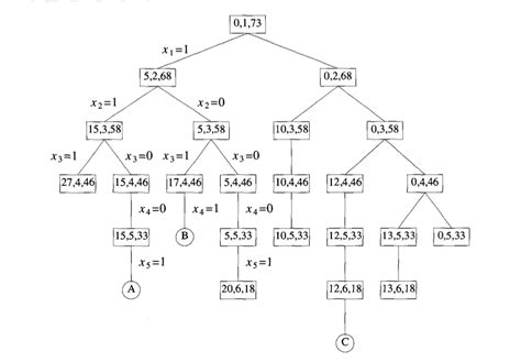 Afbeeldingsresultaten voor Perceptron Convergence Algorithm