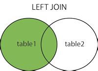 Afbeeldingsresultaten voor MySQL Update Left Join