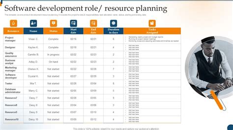 Resource Planning for Software Development に対する画像結果