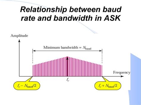 Image result for Data Encoding Diagram