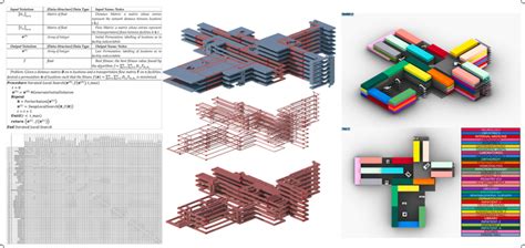 Image result for Quadratic Assignment Problem Facility Layout