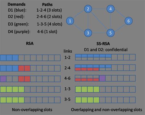 Image result for RSA Problem