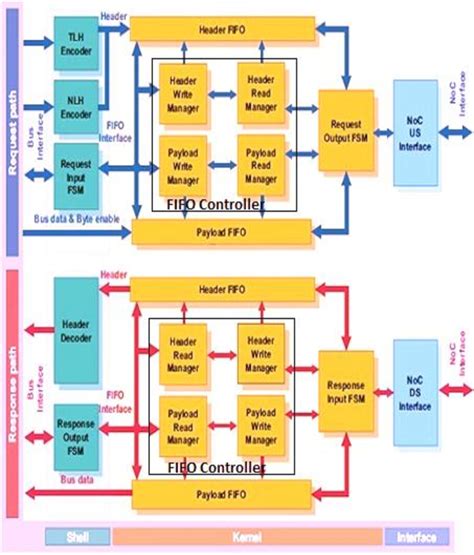 Communication Module Noc に対する画像結果