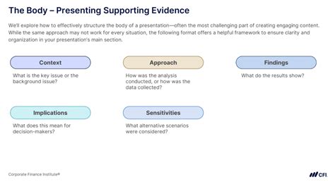 Toradh íomhá ar Effective Presentation Structure
