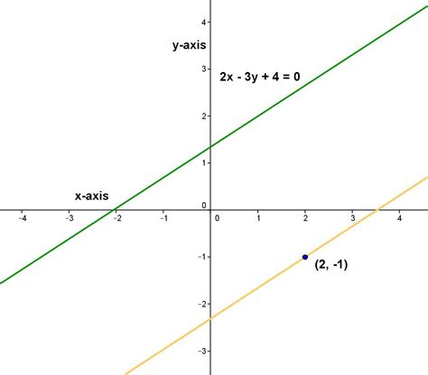Image result for Parallel Lines Equation Examples