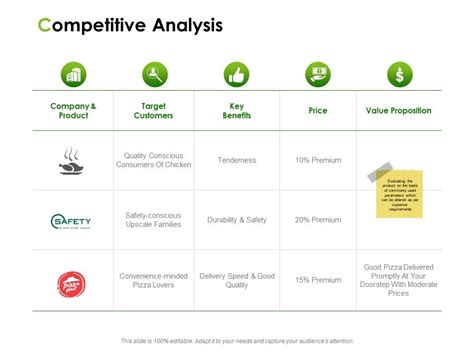 Toradh íomhá ar Example Competitive Analysis Presentation