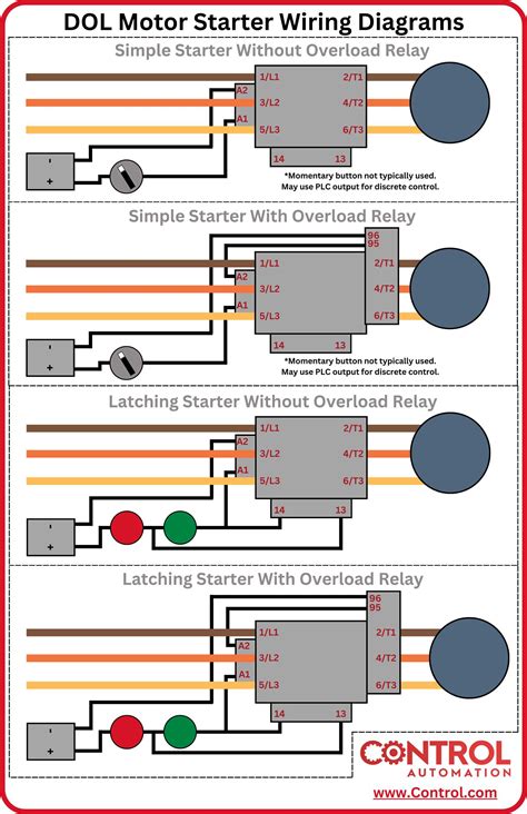 Image result for Atumative Starter Motor Diagram
