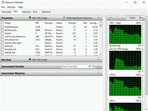SQL Server Windows NT 64-Bit High CPU Usage に対する画像結果