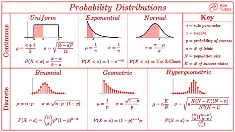 Probability Distribution Function in Machine Learning に対する画像結果