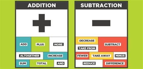 Addition And Subtraction Symbols