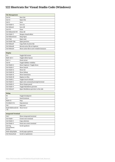 Image result for Div Shortcut Visual Studio Code