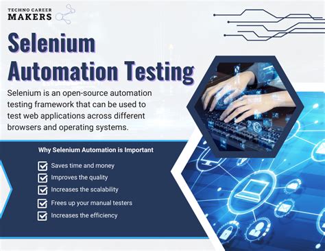 Image result for Automated Web Testing with Selenium
