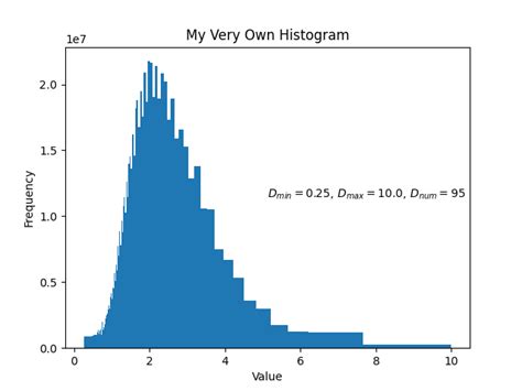 How to Set Bins in Python Histogram に対する画像結果