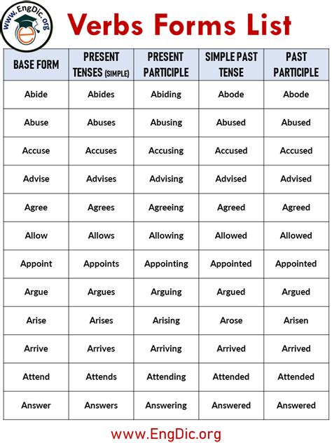Image result for Verb Forms Class 7 Worksheet
