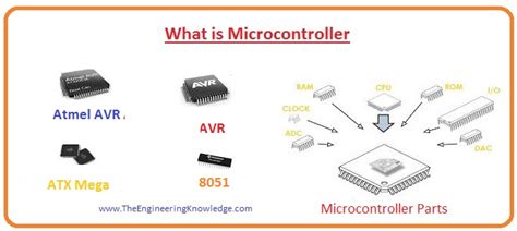 Image result for Microcontroller Usage