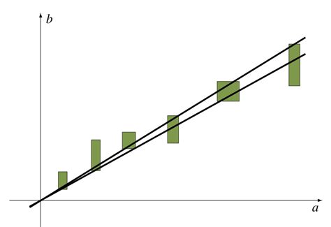 Image result for Line Graph Consitency