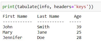 Image result for Table Variable in Python