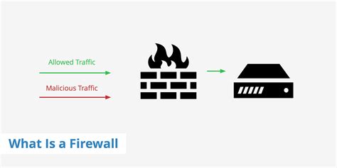 Image result for Simple Firewall
