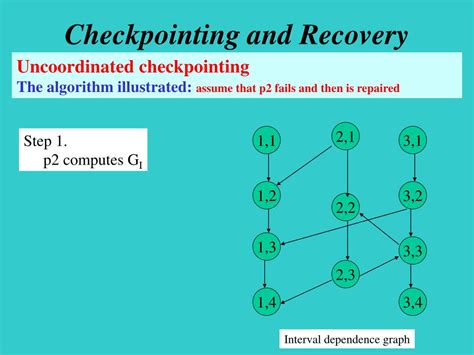 Image result for Proper Disposition in Checkpoint