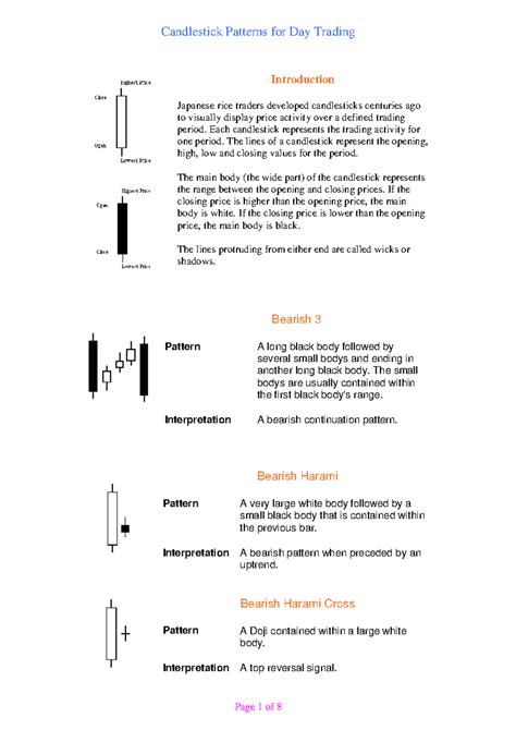 Image result for Day Trade Candlestick Patterns