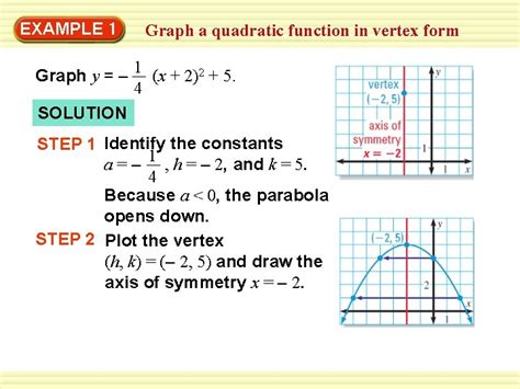 Vertex Formula Quadratic Graph に対する画像結果
