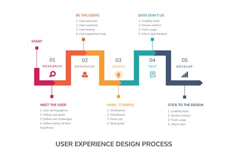 UX Design Process Check に対する画像結果